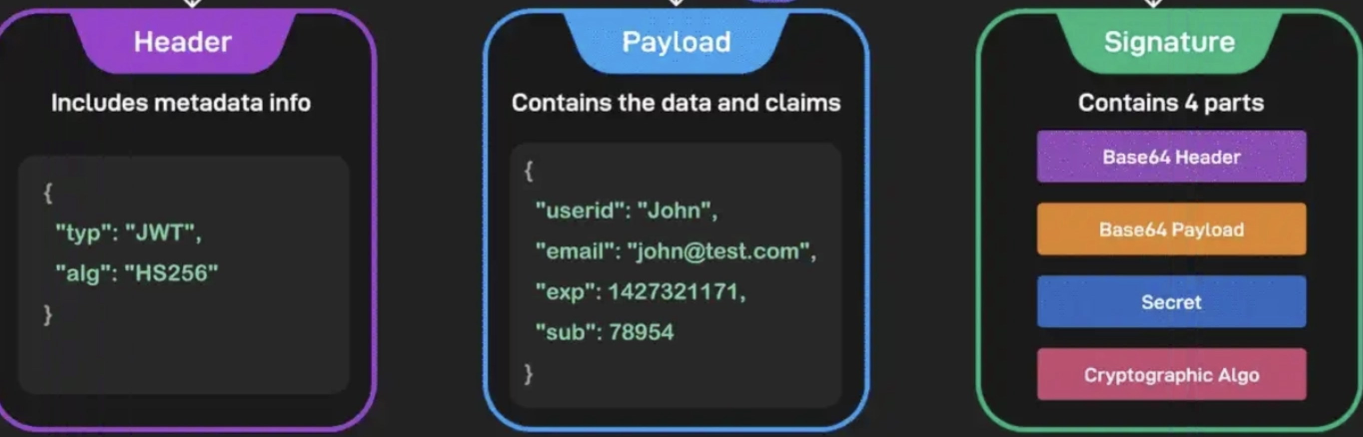 Session-based authentication